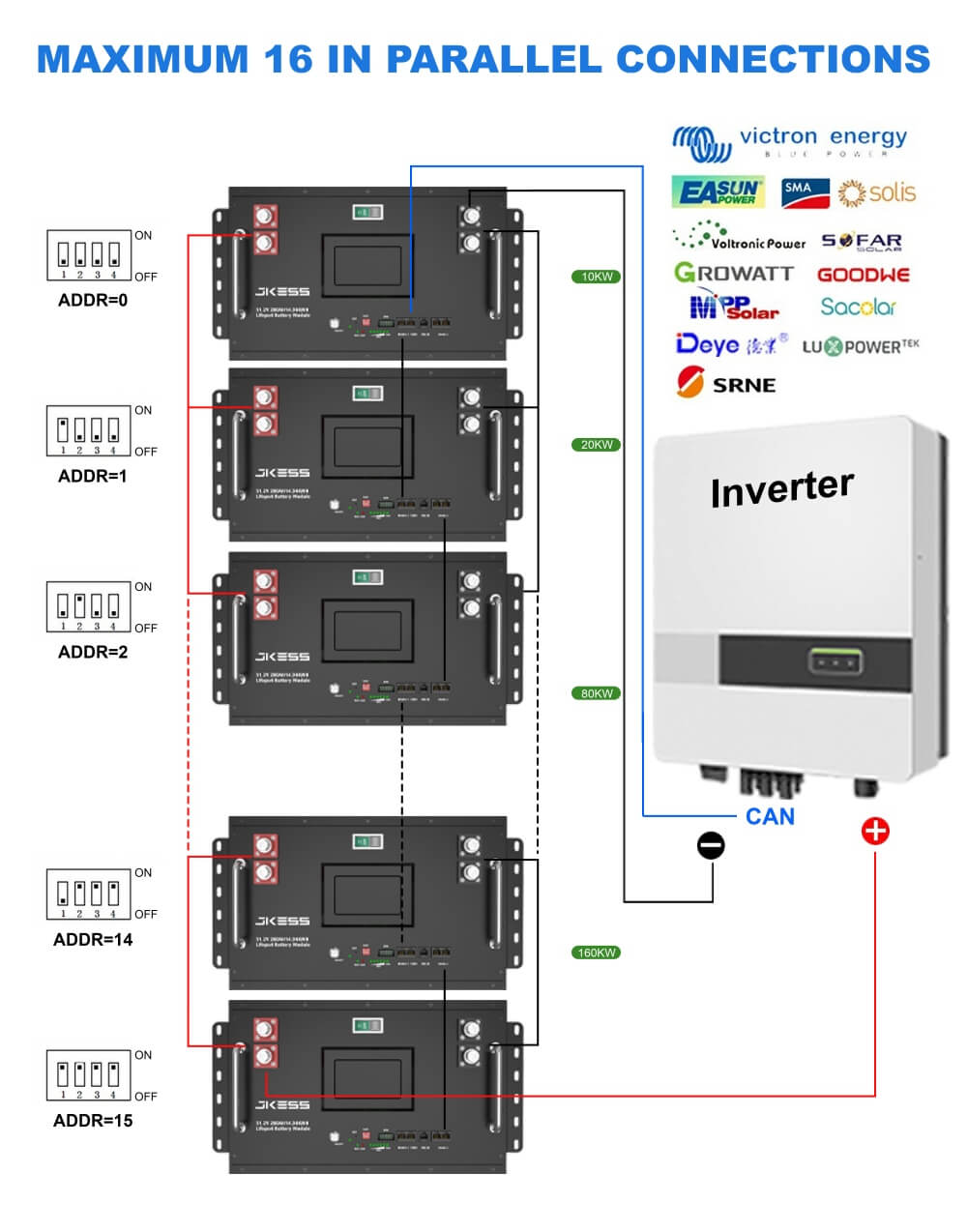 JKESS-6U-Battery-BOX-for-280AH-320AH-LiFePO4-Battery-DIY-Battery-Storage-Box-Poland-Warehouse-Fast-Delivery-EU-JIKONG BMS-JKBMS