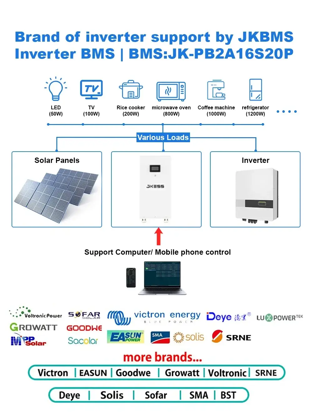 JKESS DIY Wheel Design Battery BOX for 280AH-320AH LiFePO4 Battery, DIY Battery Storage Box, Poland Warehouse Fast Delivery EU JIKONG BMS JKBMS (10)