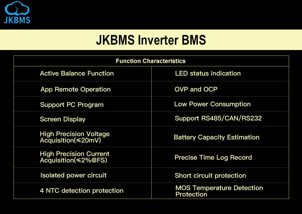 JKBMS 8S-16S Active Balance Inverter BMS Balance Current 1A-2A Continuous Current 100A-150A-200A Family Energy Storage Lifepo4Li-ionLTO for Growatt Deye Etc Inverter BMS (7)